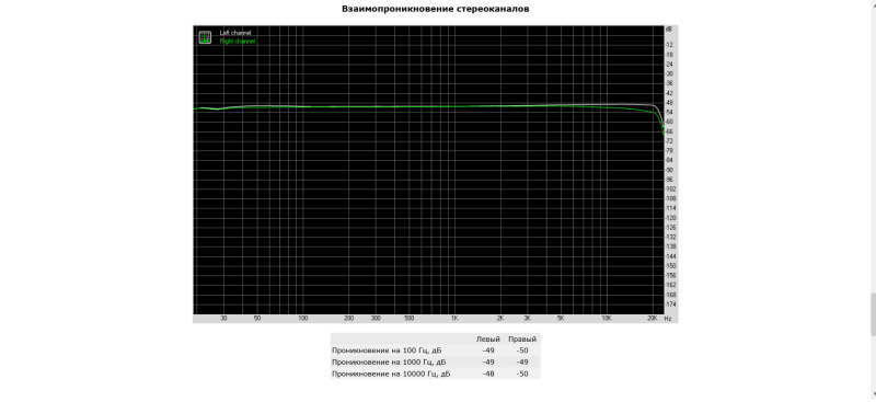 7. RightMark Audio Analyzer тест ма5332ms.png