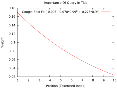 2SCimportance-of-query-in-titl.gif