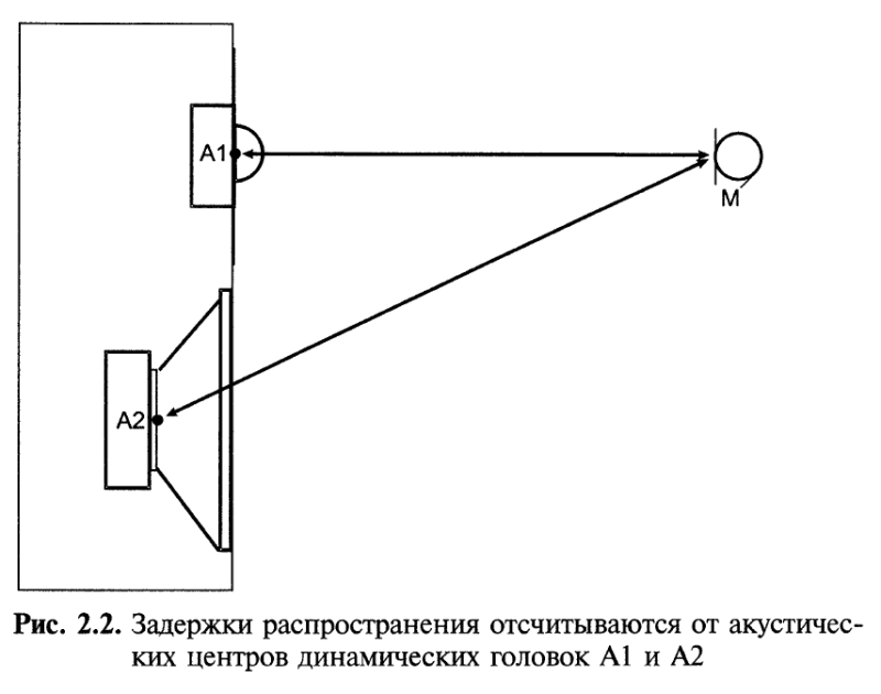 Задержки.PNG