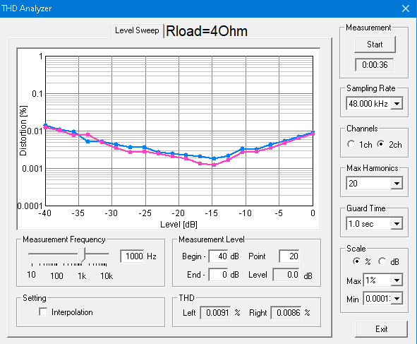 Level Sweep 4R 32V Ch0 Ch1.png