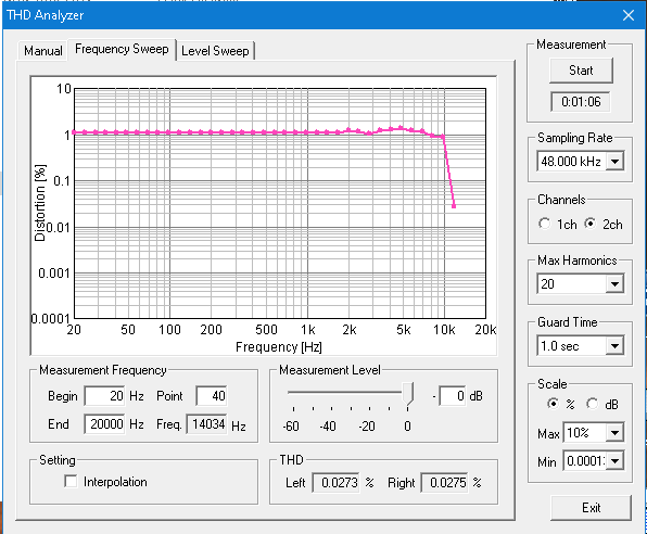 Fr Sweep -12dB.png