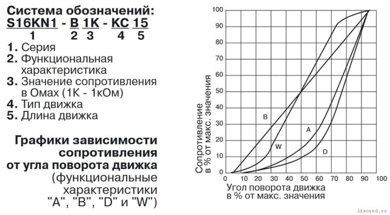 variable-resistor-graphs.jpg