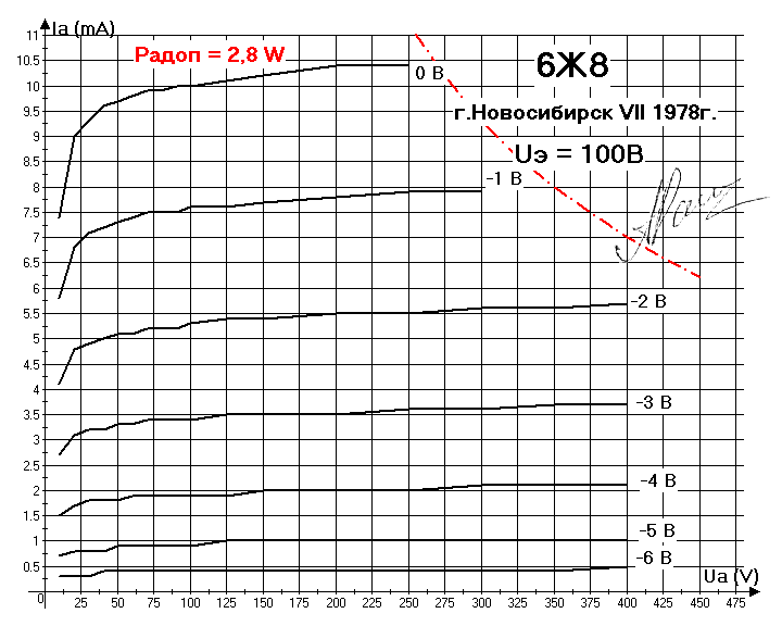 6j8_g2-100v.gif